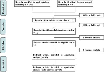 Yoga for Treating Rheumatoid Arthritis: A Systematic Review and Meta-Analysis